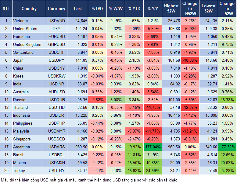 Market Watch 02/10