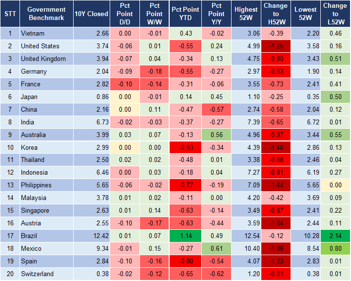 Market Watch 02/10 2