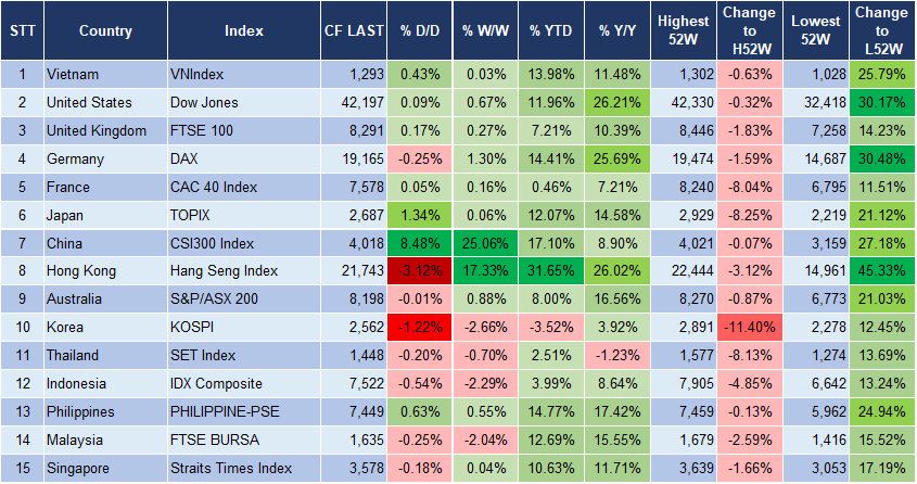 Market Watch 3/10 3