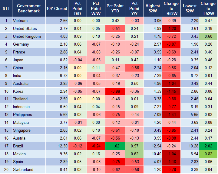 Market Watch 3/10 2