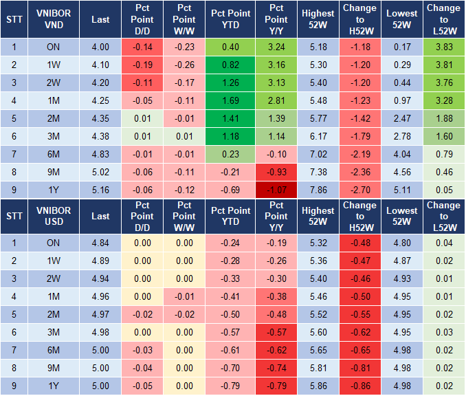 Market Watch 3/10 4