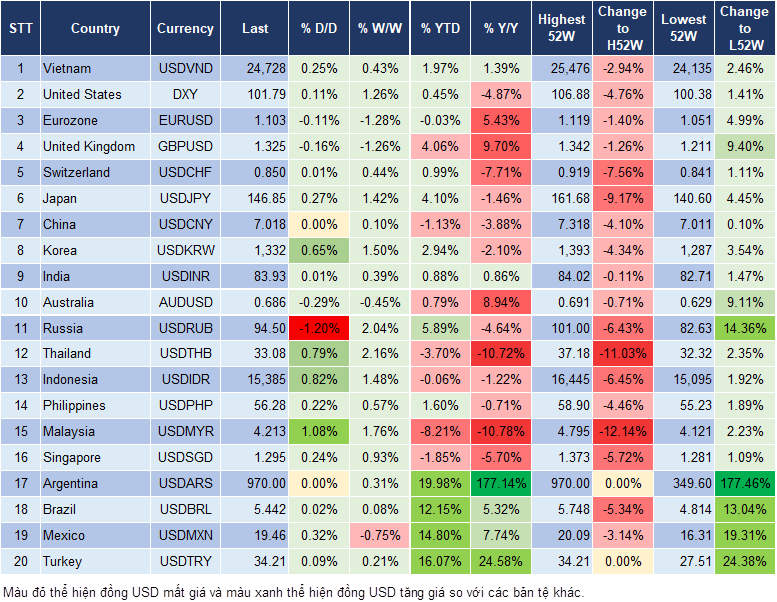 Market Watch 3/10