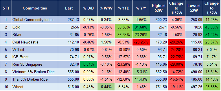 Market Watch 3/10 5