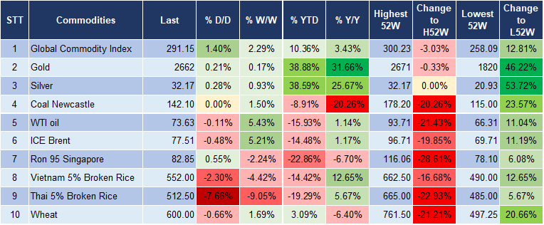 Market Watch 04/10 5