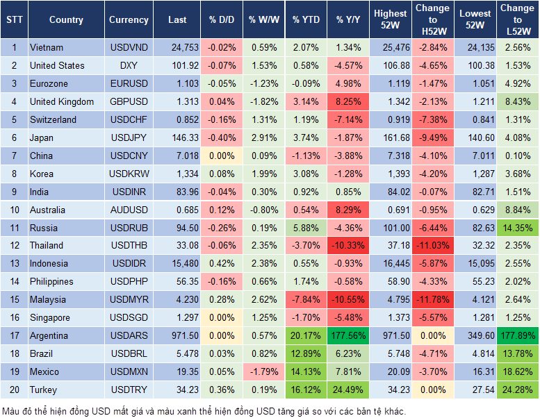 Market Watch 04/10