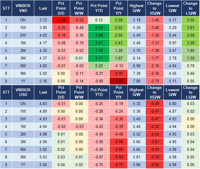 Market Watch 04/10 4