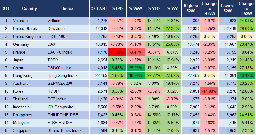 Market Watch 04/10 3