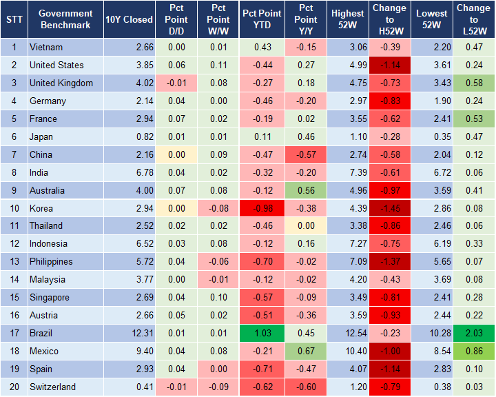 Market Watch 04/10 2