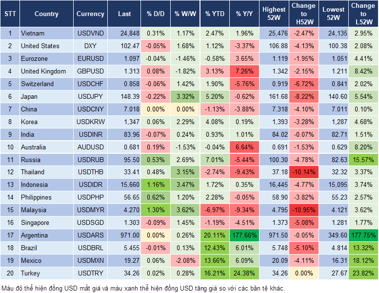 Market Watch 07/10