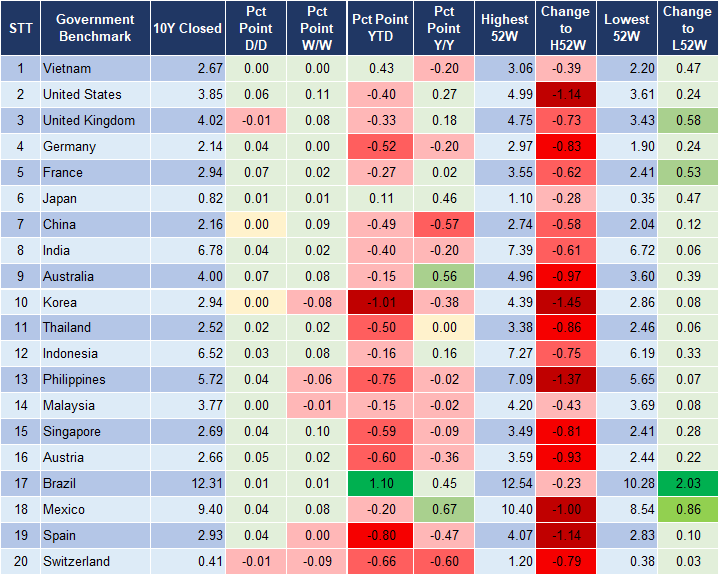 Market Watch 07/10 2