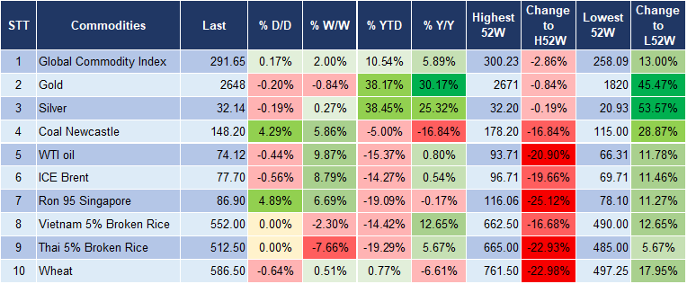 Market Watch 07/10 5