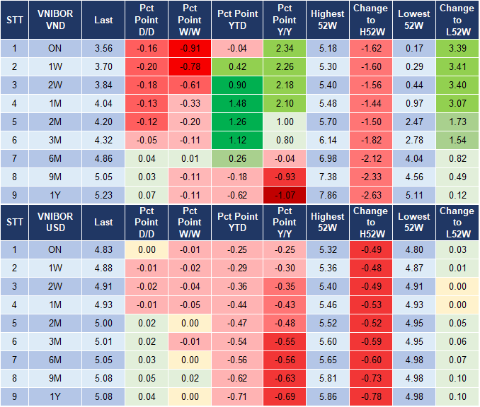 Market Watch 07/10 4