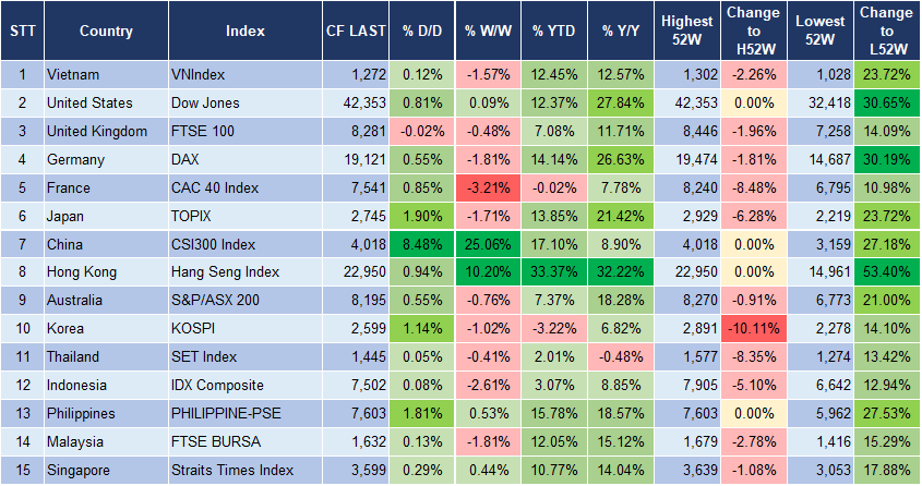 Market Watch 07/10 3