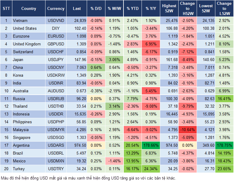 Market Watch 8/10