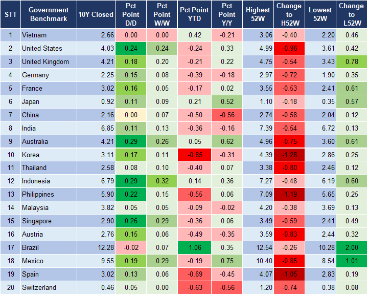 Market Watch 8/10 2