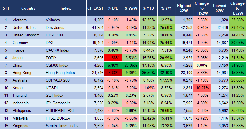 Market Watch 8/10 3