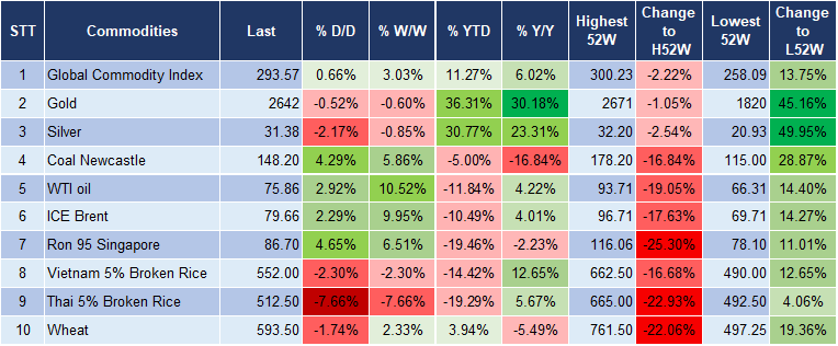 Market Watch 8/10 5