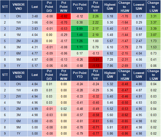 Market Watch 8/10 4