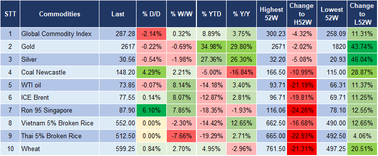 Market Watch 9/10 5