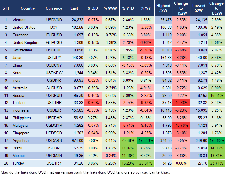 Market Watch 9/10