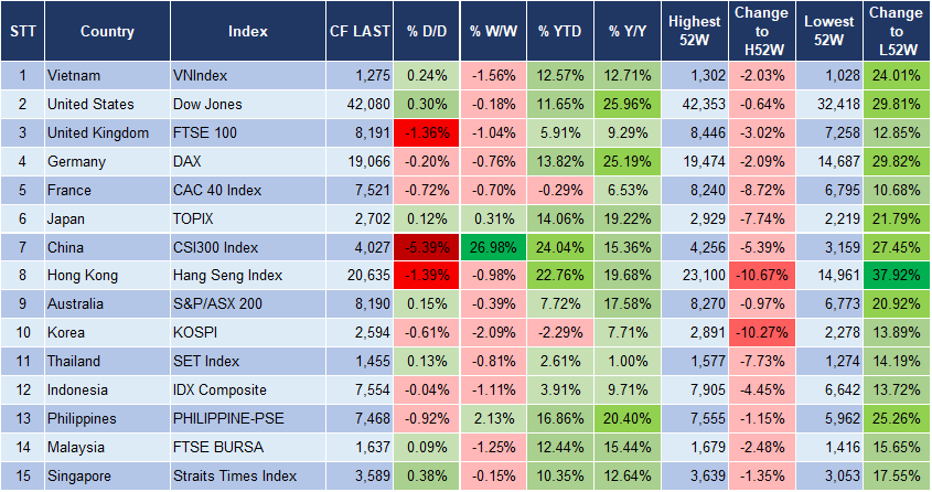 Market Watch 9/10 3