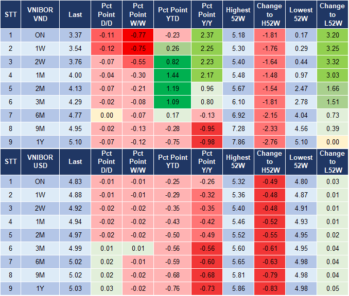 Market Watch 9/10 4