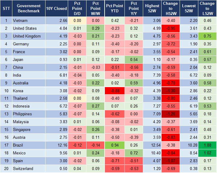 Market Watch 9/10 2