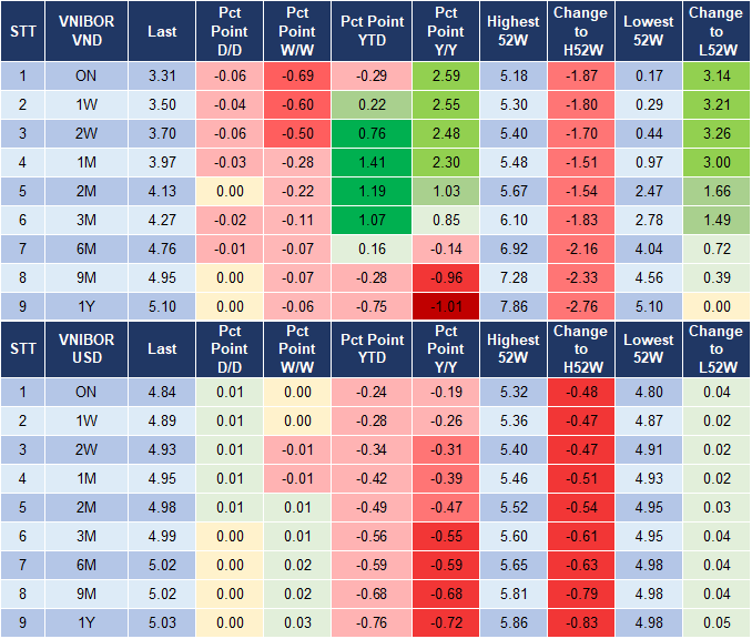 Market Watch 10/10 4