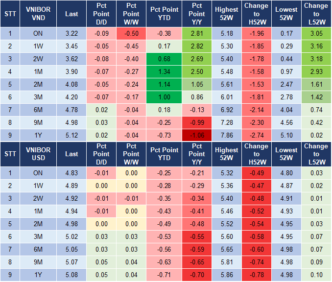 Market Watch 11/10 4