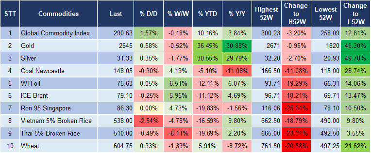 Market Watch 11/10 5