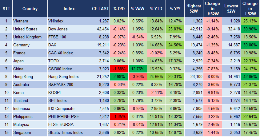 Market Watch 11/10 3