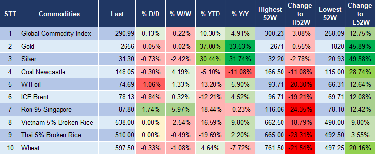 Market Watch 14/10 5