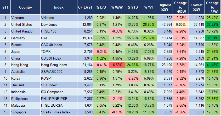 Market Watch 14/10 3