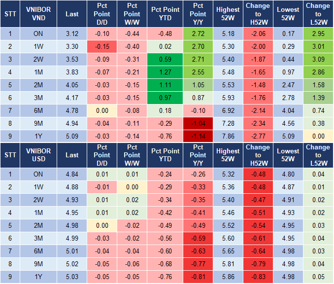 Market Watch 14/10 4