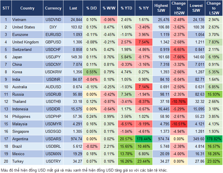 Market Watch 14/10