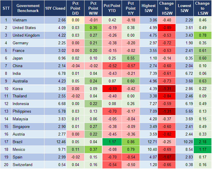 Market Watch 14/10 2