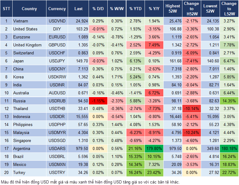 Market Watch 15/10