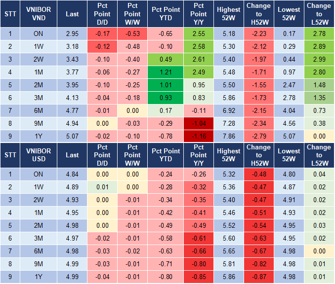 Market Watch 15/10 4