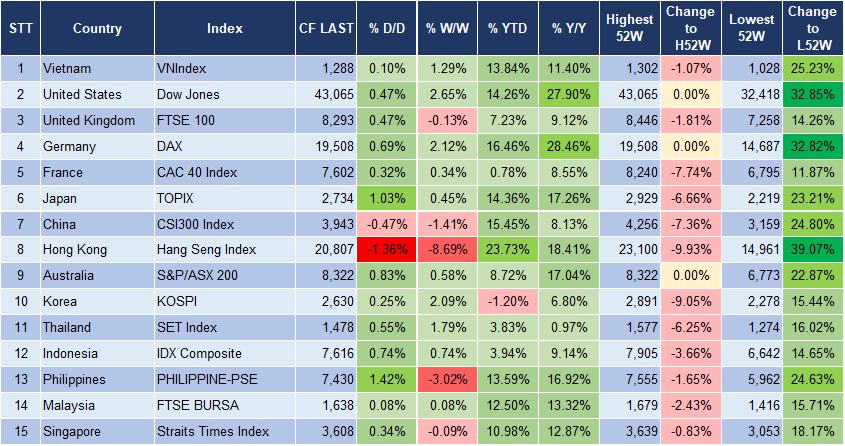 Market Watch 15/10 3