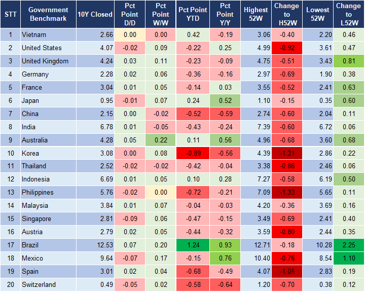 Market Watch 15/10 2