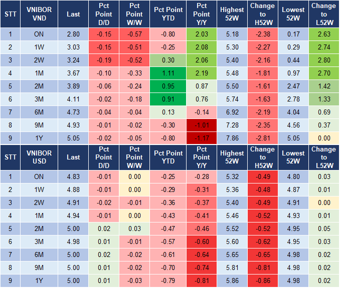 Market Watch 16/10 4