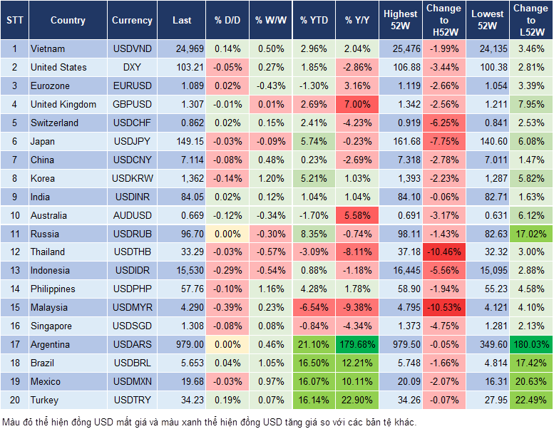 Market Watch 16/10