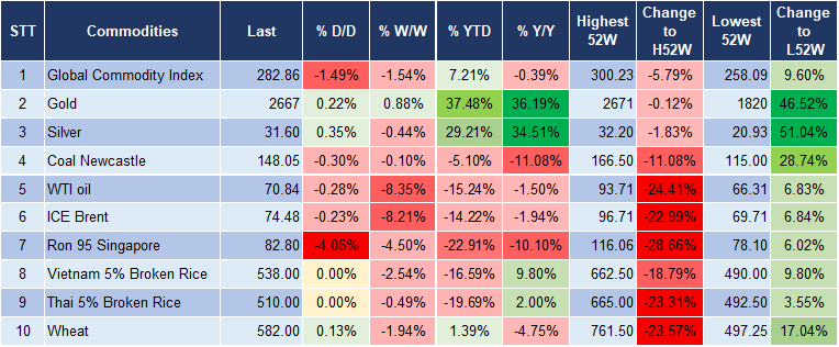 Market Watch 16/10 5