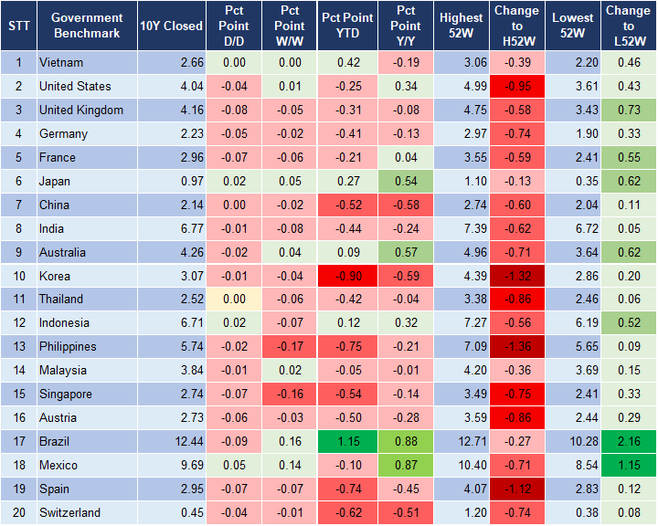 Market Watch 16/10 2