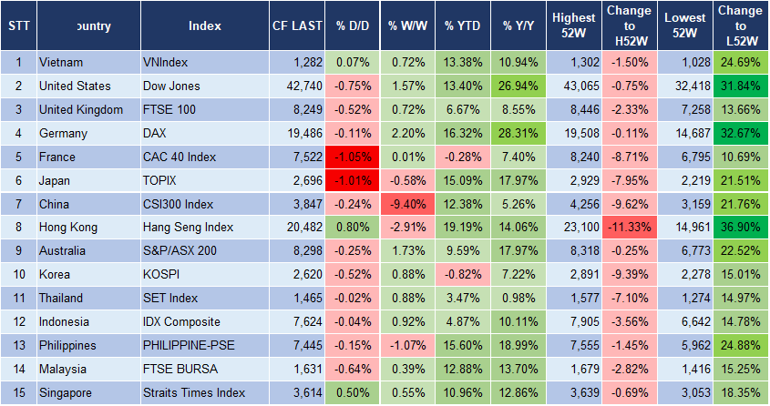 Market Watch 16/10 3