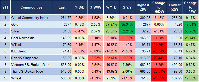 Market Watch 17/10 5