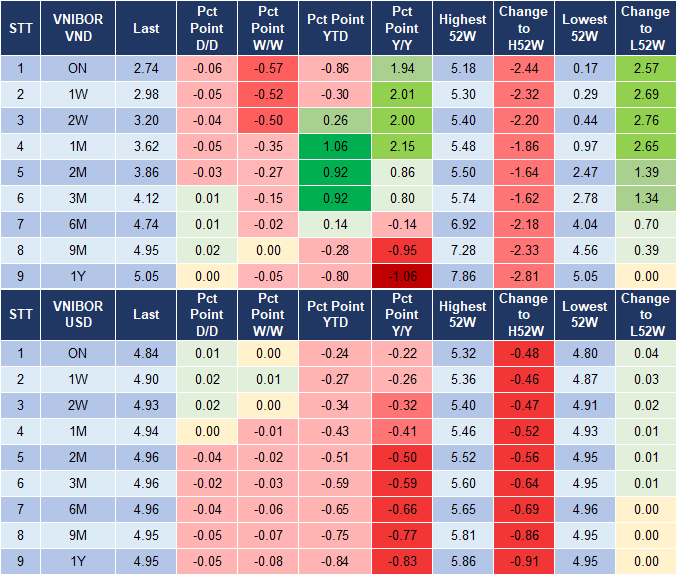 Market Watch 17/10 4