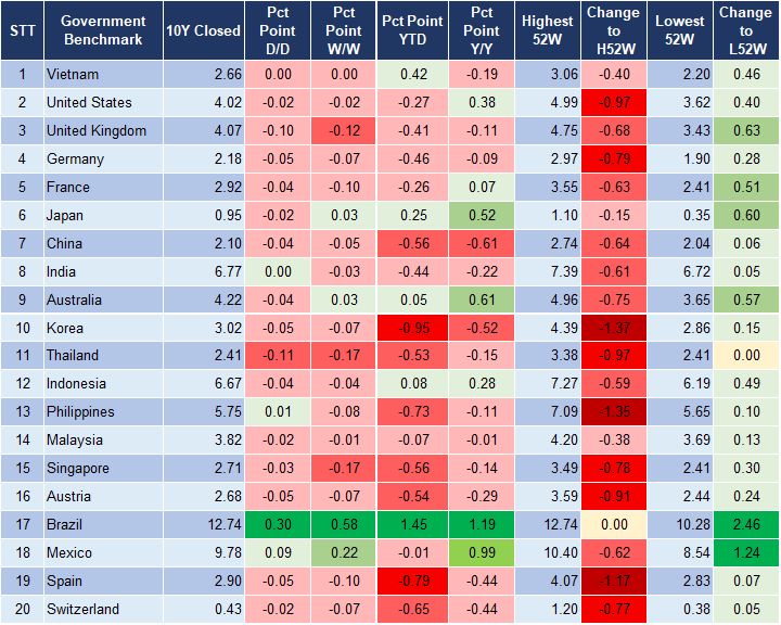 Market Watch 17/10 2