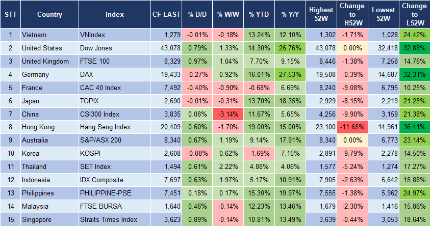 Market Watch 17/10 3