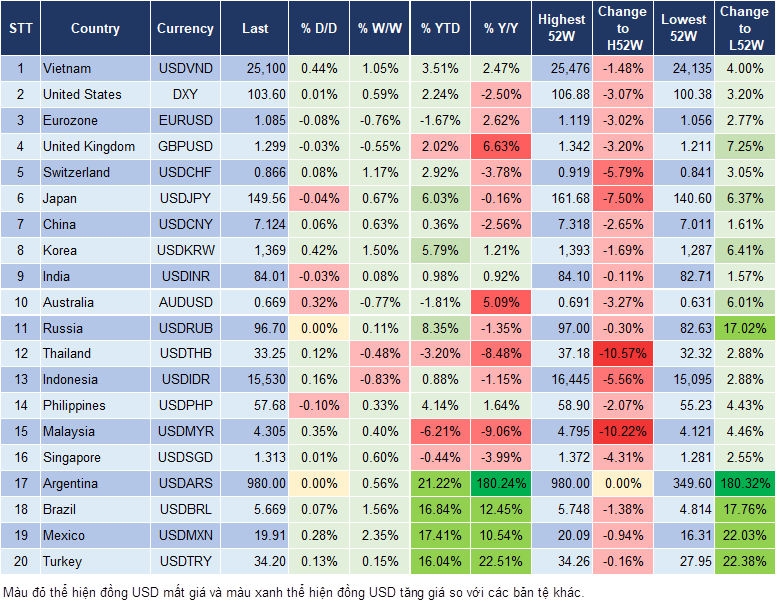 Market Watch 17/10